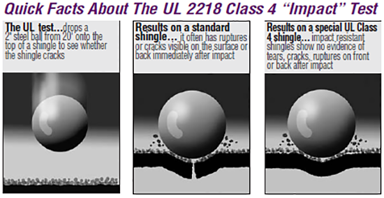 UL 2218 Class 4 Shingle Impact Test