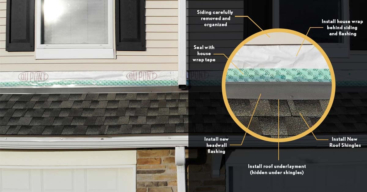 roof siding flashing diagram