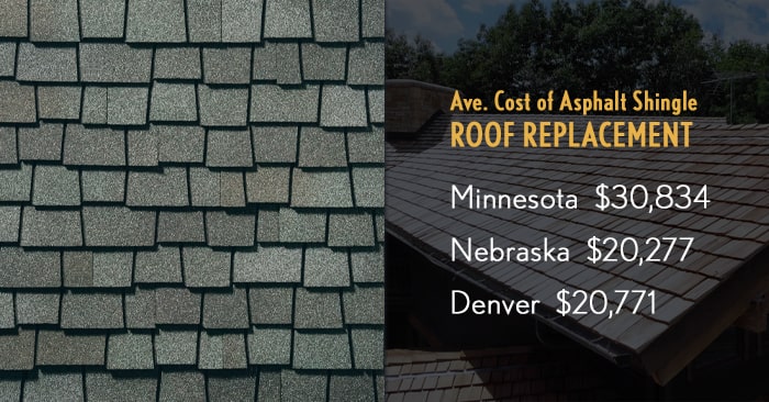 roof-replacement-cost