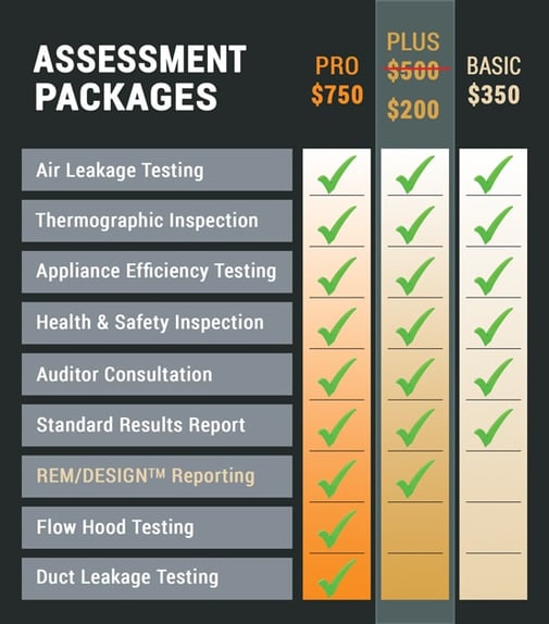 Energy Testing North Carolina