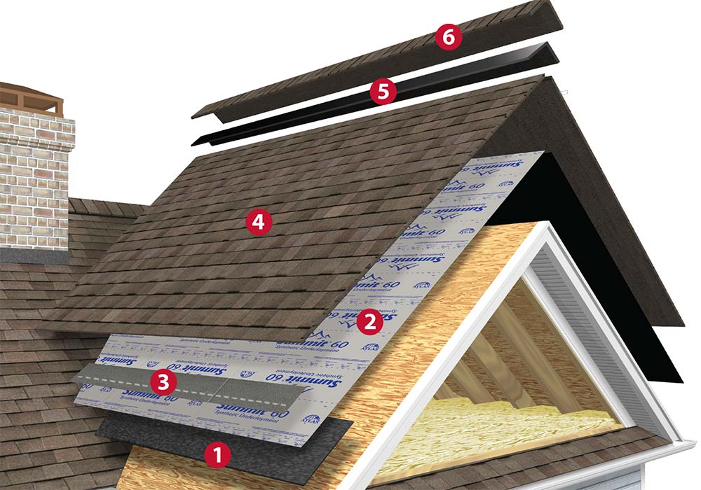 Atlas Roofing Accessories